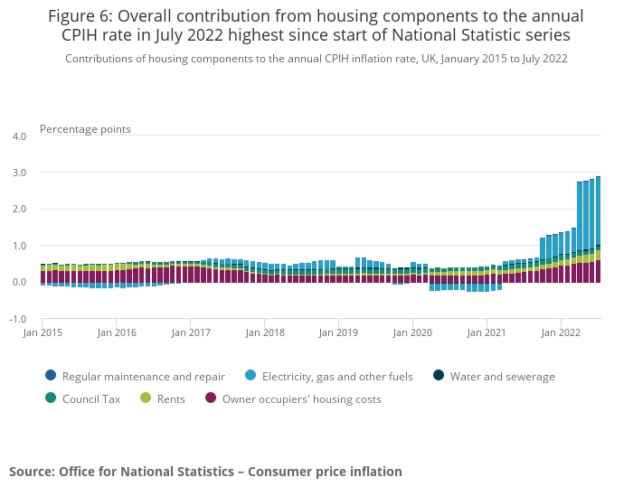 Figure 6 Overall contribution